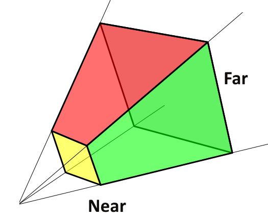 image displaying frustum near and far